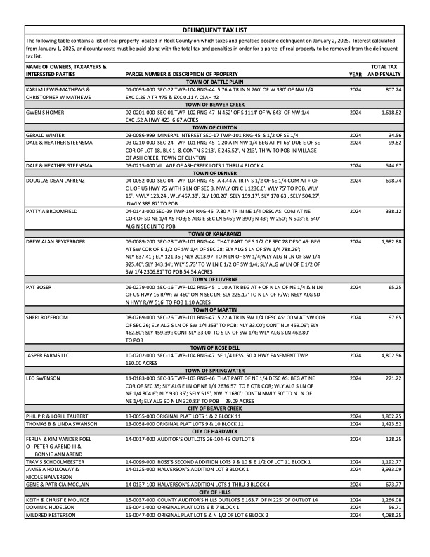 Tax publication