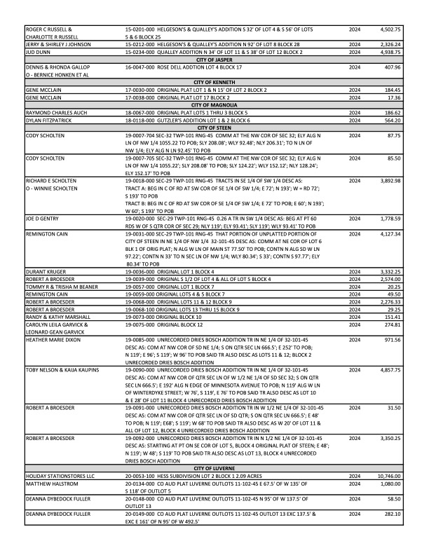 Tax publication