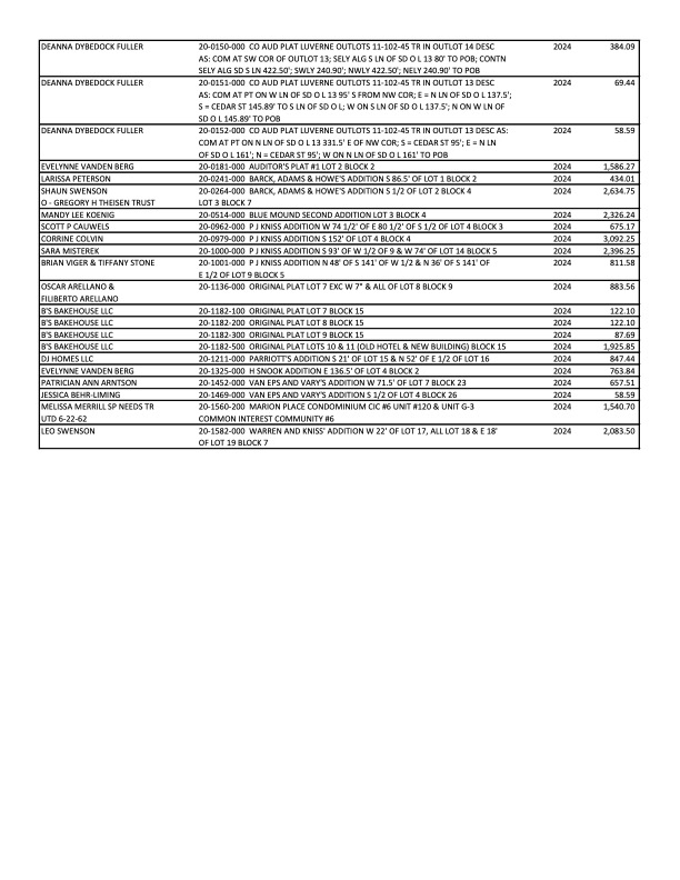 Tax publication