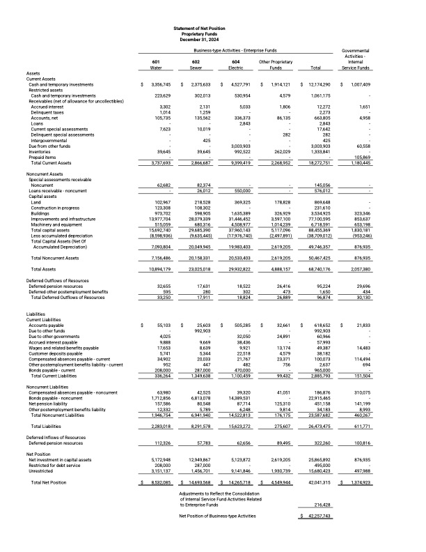 2024 City of Luverne Financial Statement page 3