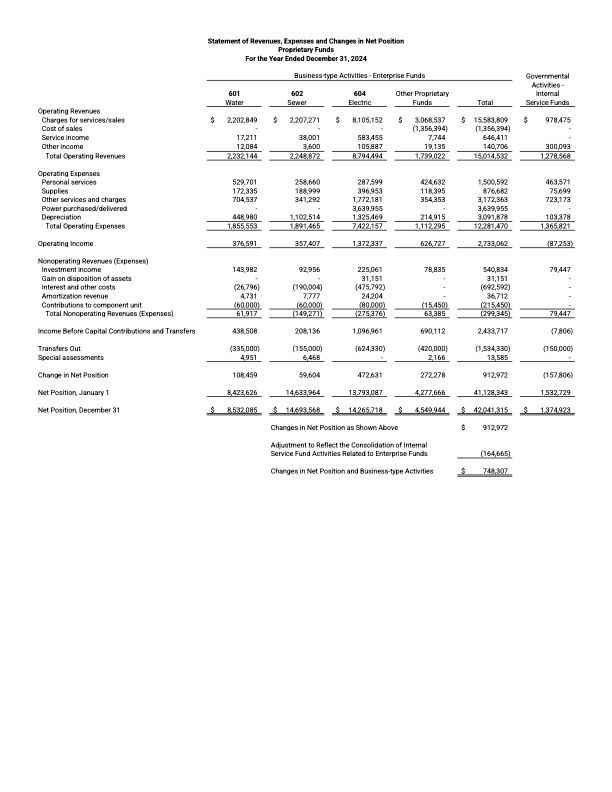 2024 City of Luverne Financial Statement page 4