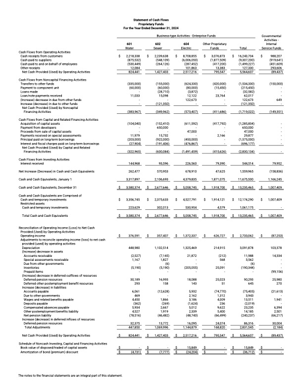 2024 City of Luverne Financial Statement page 5