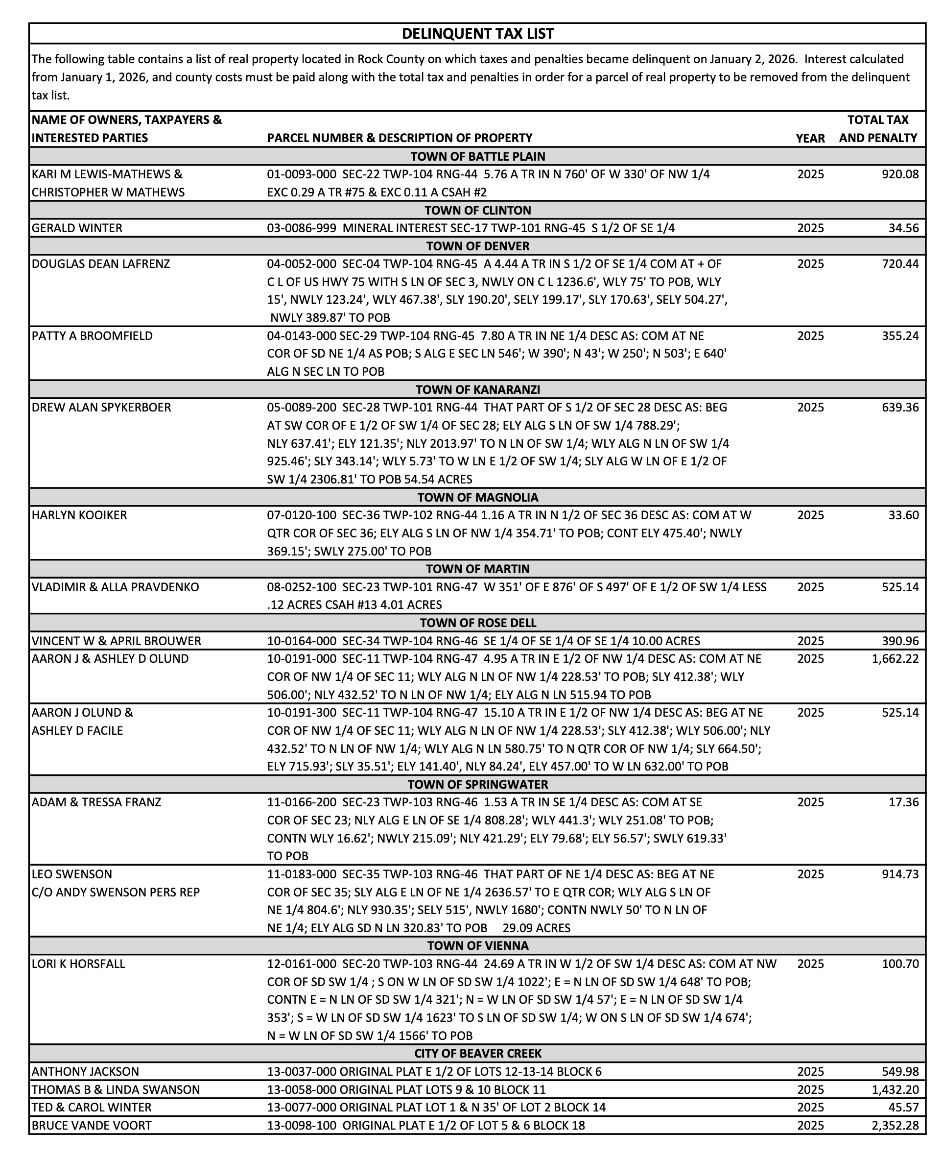 2026 second delinquent tax list