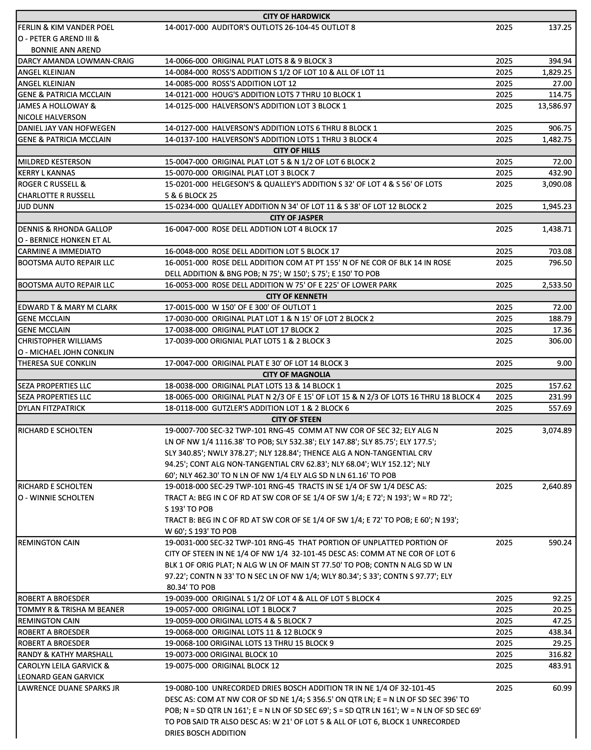 2026 second delinquent tax list