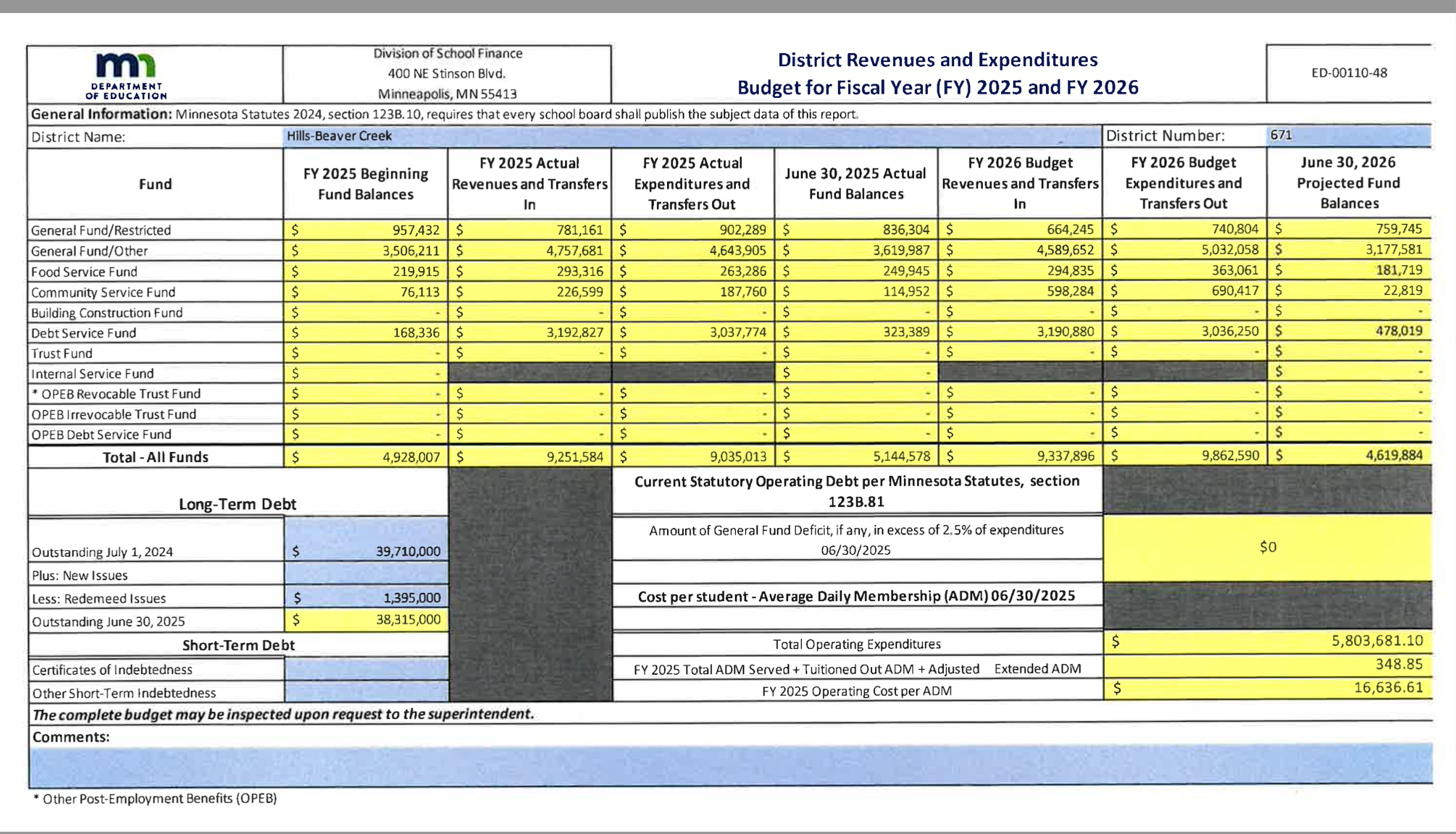 ISD 671 budget for fiscal year