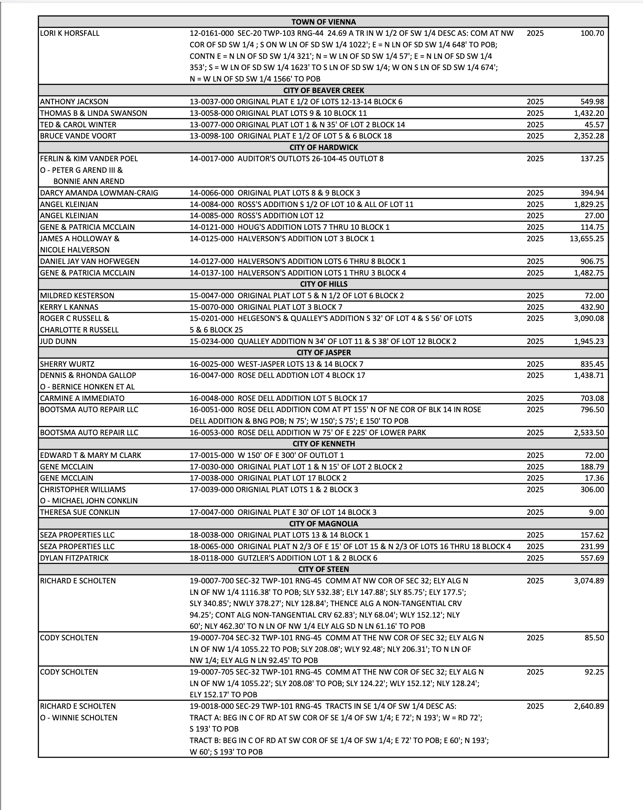 tax list page 2