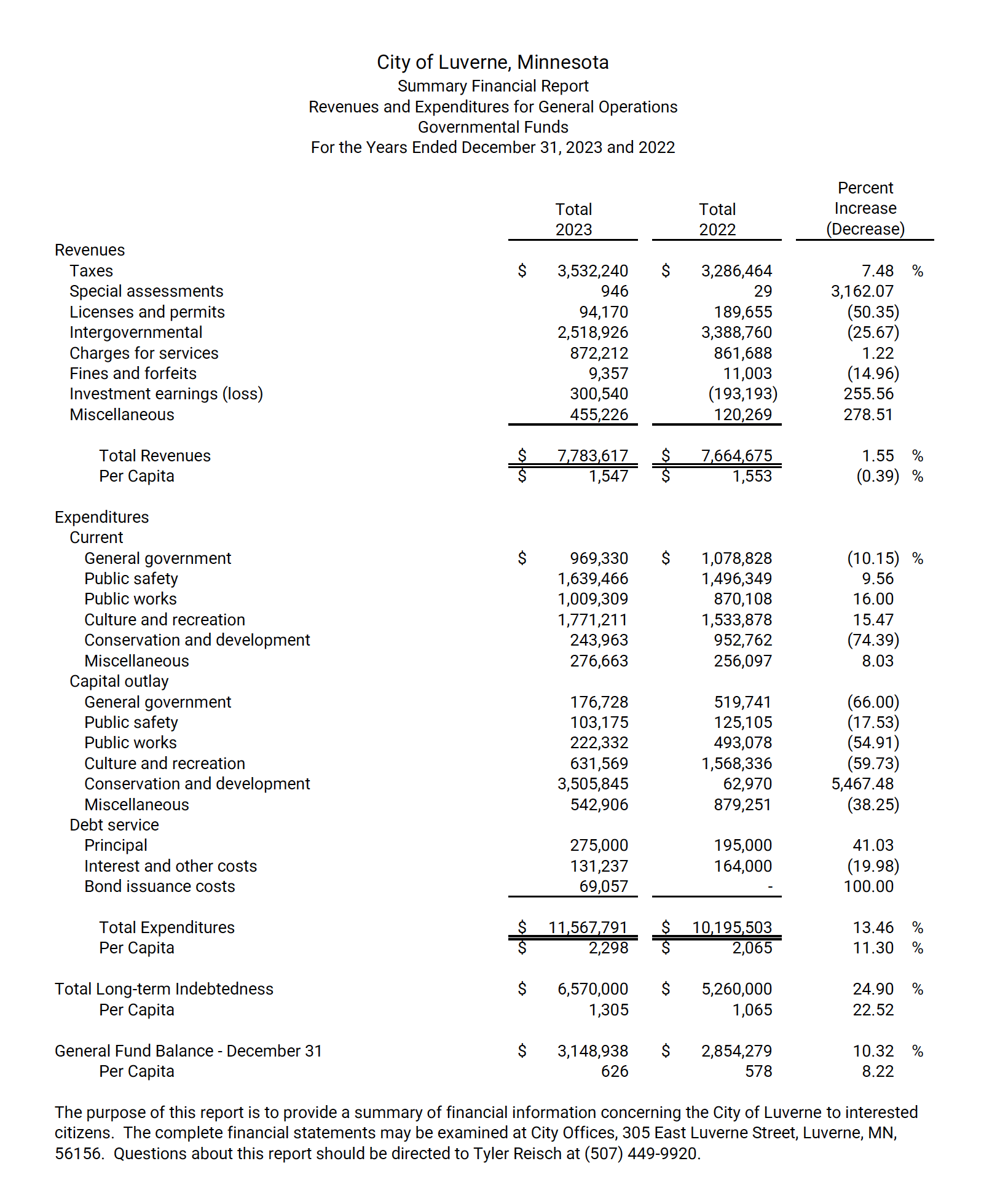 City of Luverne 2023 Financial Report