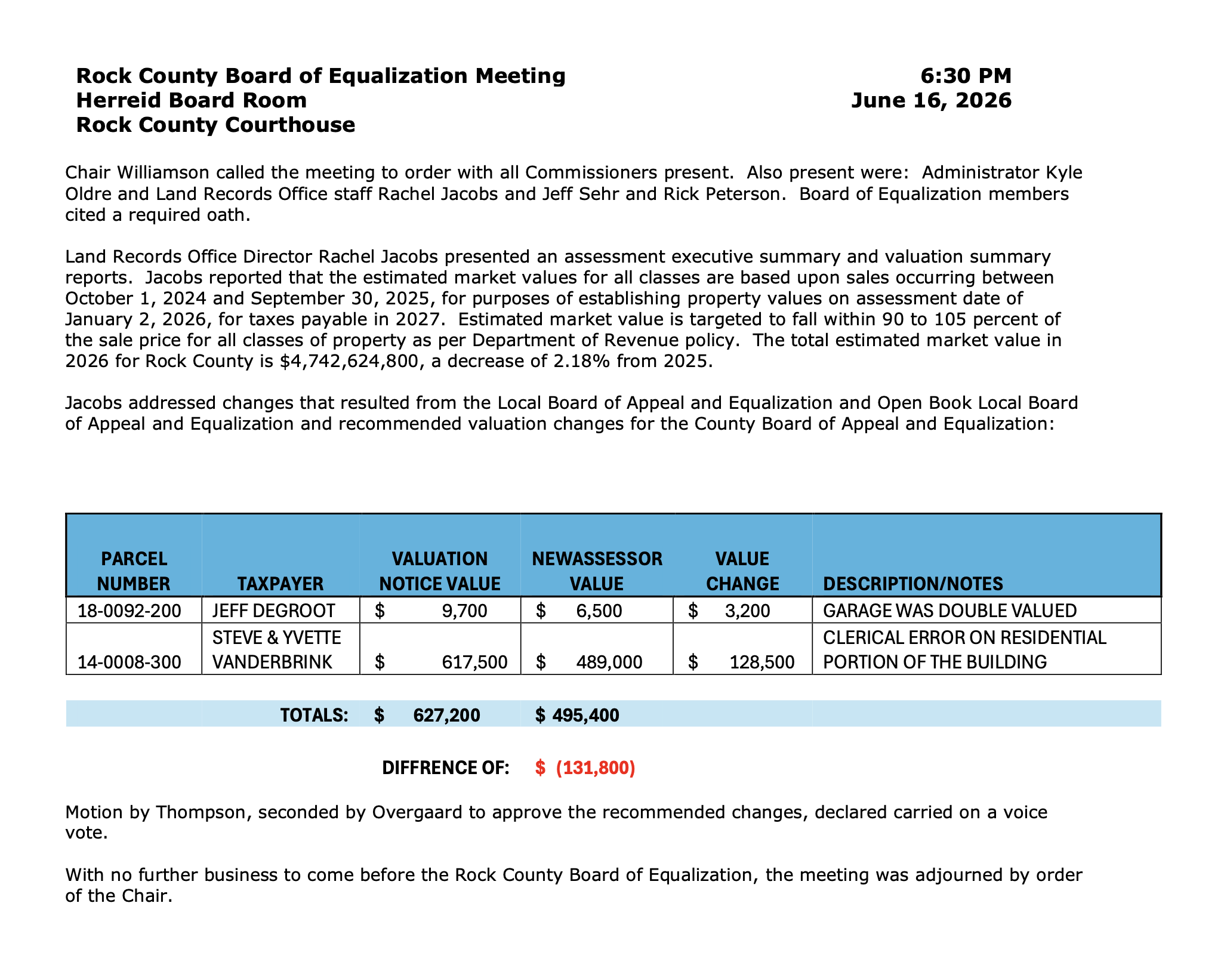 County Board of Equalization meets June 16