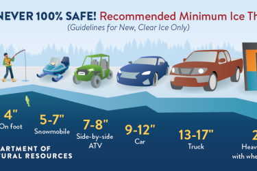 Graphic courtesy of the Minnesota DNR